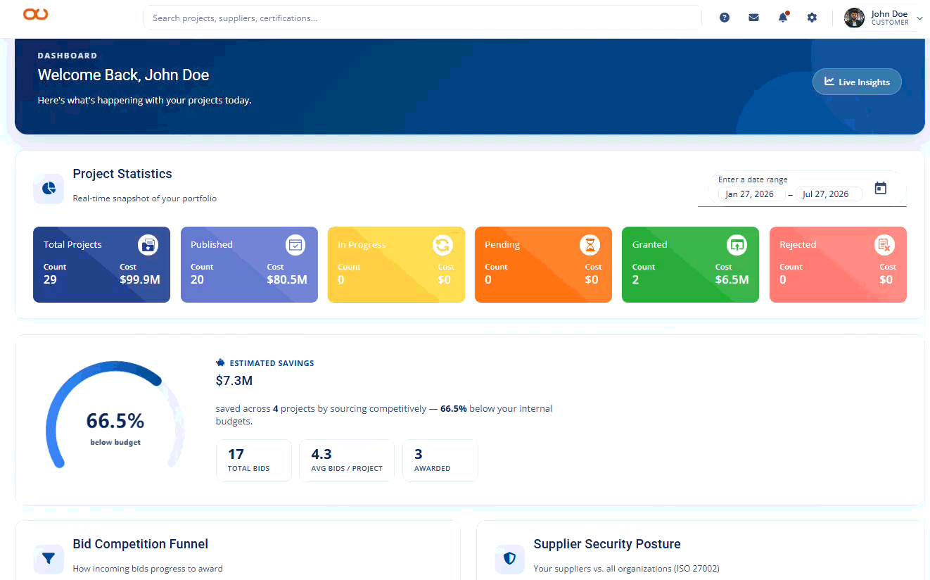 Sourceably dashboard